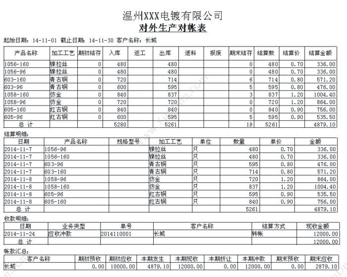 温州财博软件 财博电镀管理系统-优镀版 企业资源计划ERP