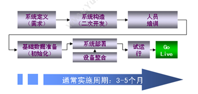 厦门中软百科 易掌管MES 生产与运营