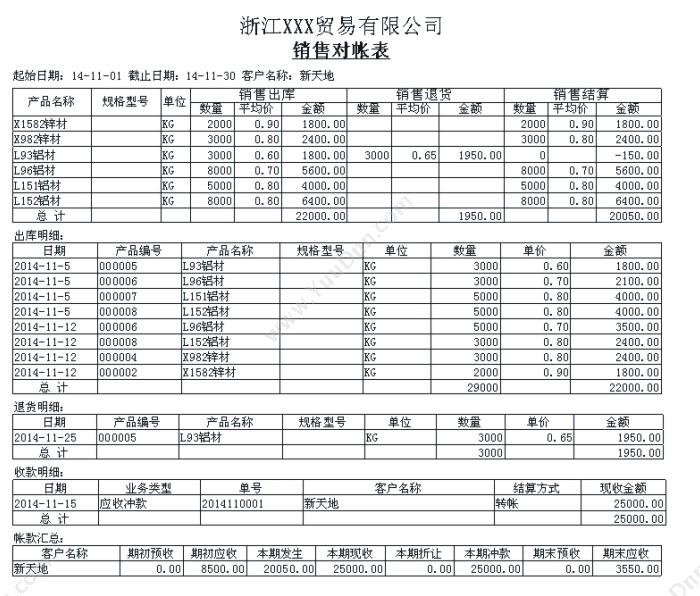 温州财博软件 财博进销存管理系统-商贸版 进销存