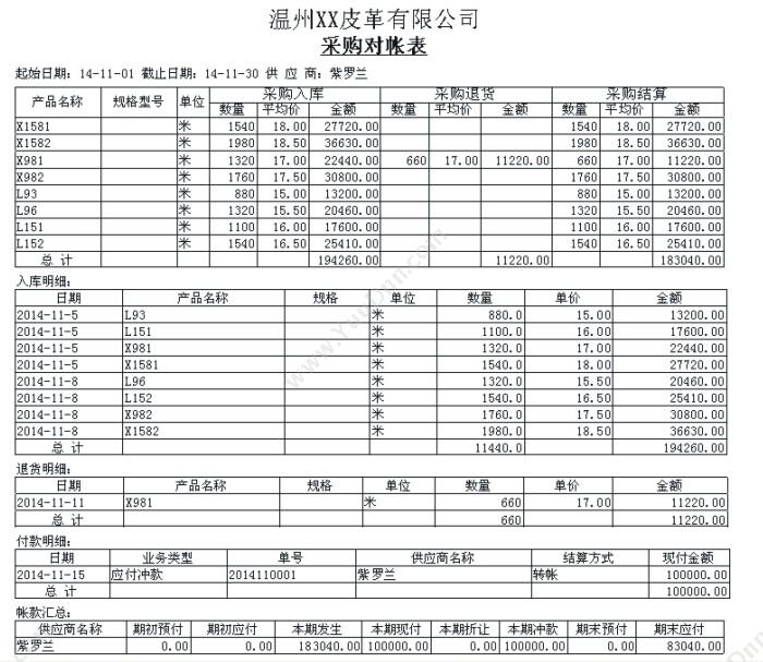 温州财博软件 财博皮革贸易管理系统-优皮版 企业资源计划ERP