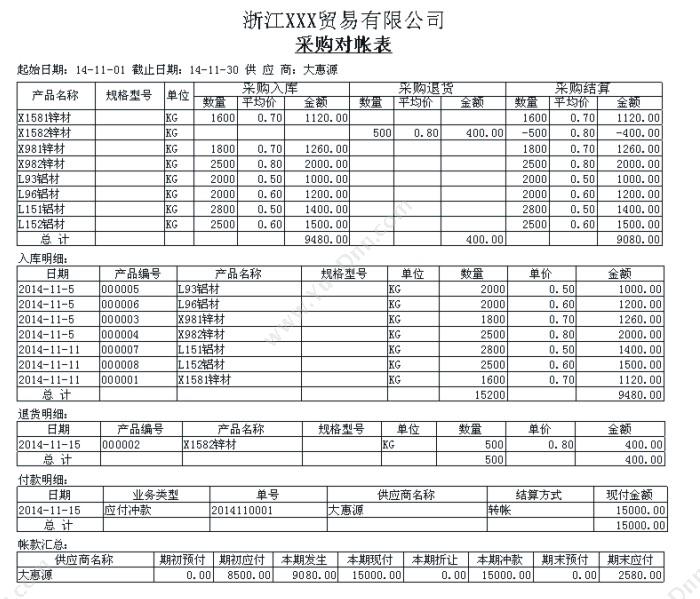 温州财博软件 财博进销存管理系统-商贸版 进销存