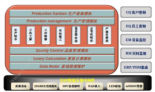 厦门中软百科 易掌管MES 生产与运营