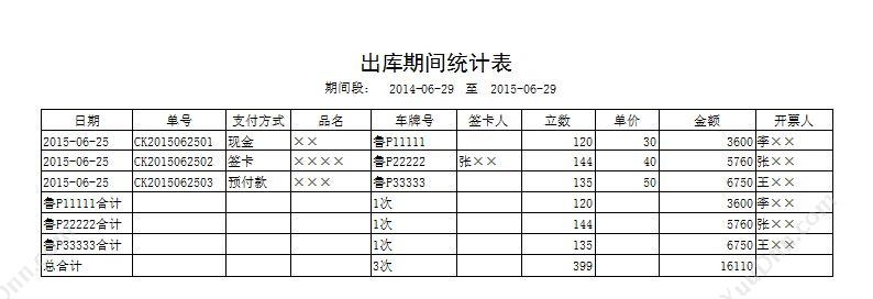 聊城市宏达电脑服务中心 宏达采土场出库综合管理系统 卡券管理