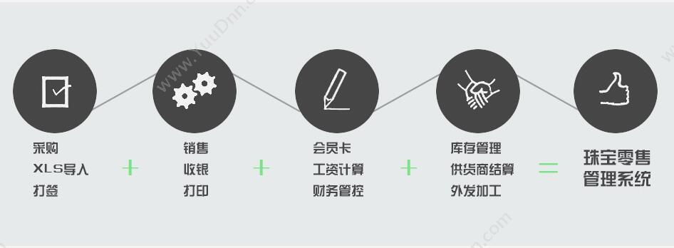 深圳市安仕达 安仕达烘焙软件 食品行业