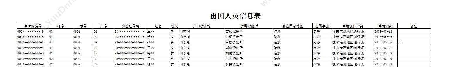 聊城市宏达电脑服务中心 宏达出境人员信息管理系统 卡券管理