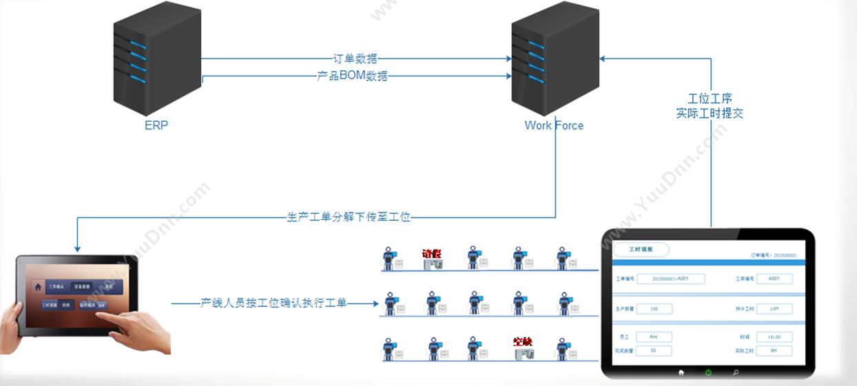 上海劳勤信息 COHO假期管理 流程管理