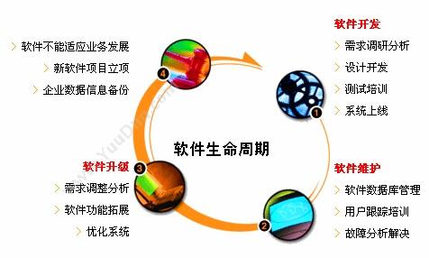 长春市吉佳通达 吉佳通达普通高校学科建设管理系统 教育培训