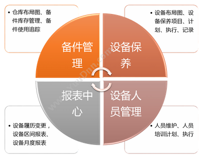 上海劳勤信息 COHO移动考勤软件 移动应用