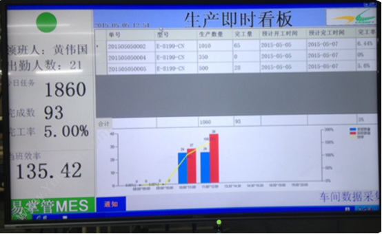 产线动态看板