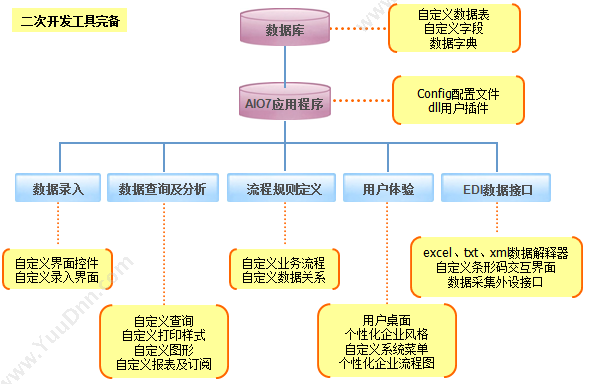 苏州普实软件 普实AIO7平台优势 企业资源计划ERP