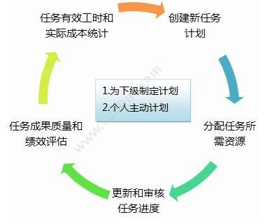 苏州普实软件 在线供应商关系SRM 采购与供应商管理SRM