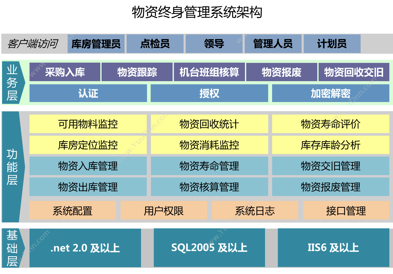 济南六角橙信息 创能软件诊所版 门诊