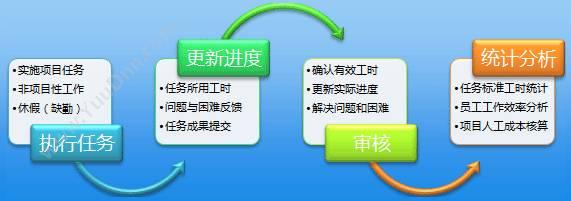 苏州普实软件 在线供应商关系SRM 采购与供应商管理SRM