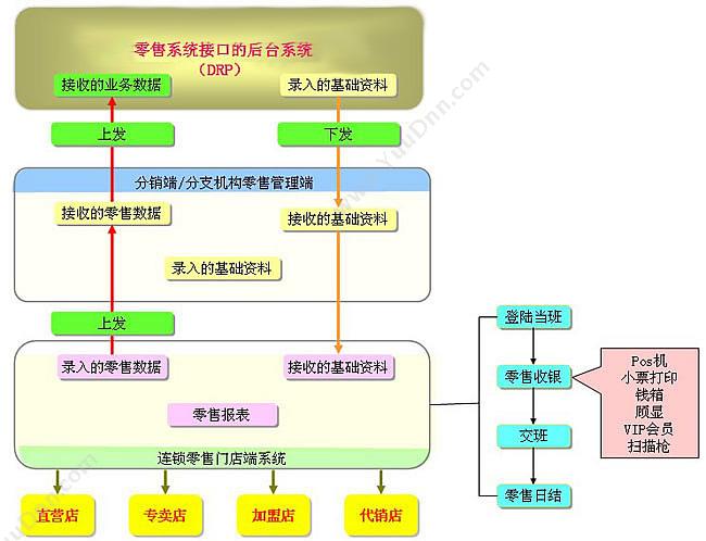 苏州普实软件 普实软件DRP分销 分销管理