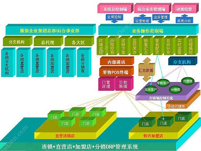 苏州普实软件 普实软件DRP分销 分销管理