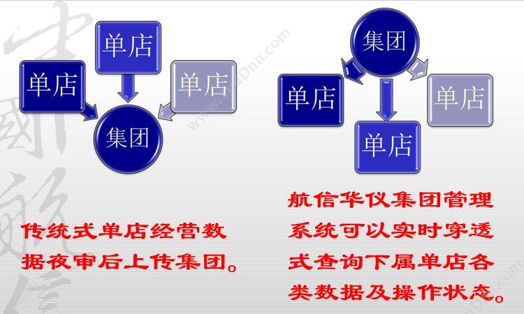 特点3：穿透式数据查询