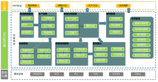 青岛中科华智信息 MES制造执行系统 生产与运营