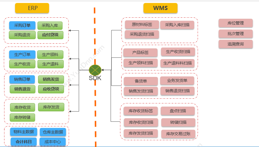 青岛中科华智信息 山东WMS中科华智条形码管理系统 仓储管理WMS