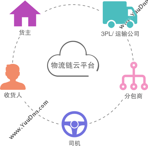 唯智信息 物流链 56linked 仓储管理WMS