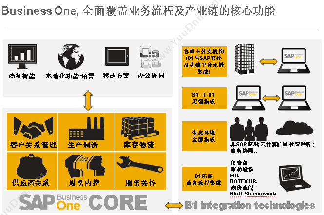 顶点信息 顶点协同管控平台 协同OA