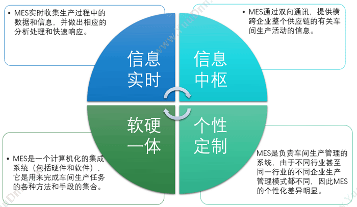 青岛中科华智信息 MES制造执行系统 生产与运营