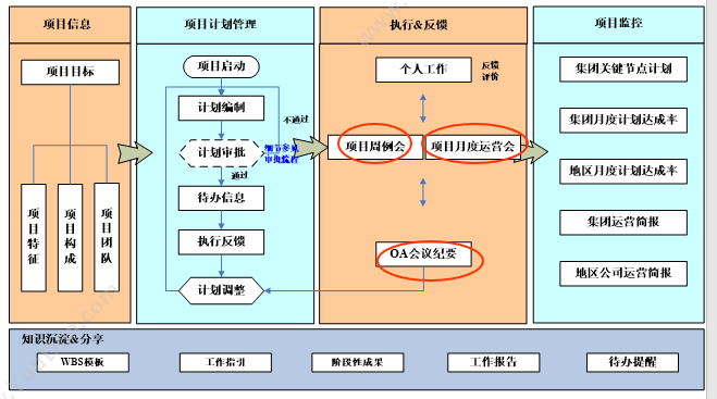 成都鼎弘 工程管理 工程管理