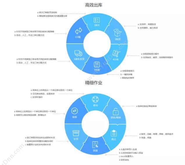 富士康（南京）软件 Celer OA 协同OA