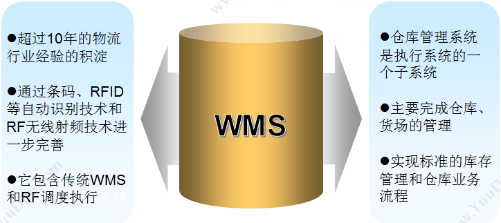 北京齐力 WMS仓储管理系统 仓储管理WMS