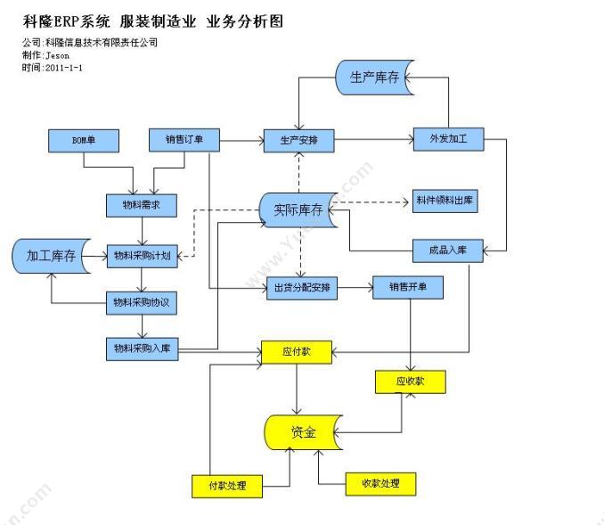 苏州科力齐信息 科力齐服装ERP V2.0 企业资源计划ERP