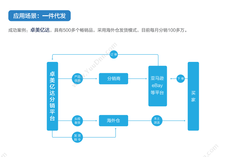 福建摩尔软件 摩尔N2云智造系统 制造加工