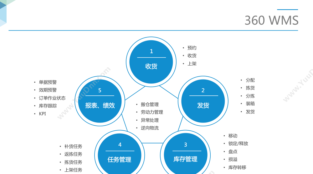 富士康（南京）软件 Celer OA 协同OA