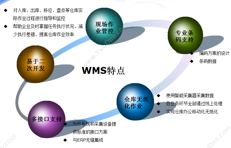 北京齐力 WMS仓储管理系统 仓储管理WMS