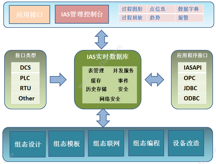 杭州匠兴科技 匠兴MDC系统软件 企业资源计划ERP