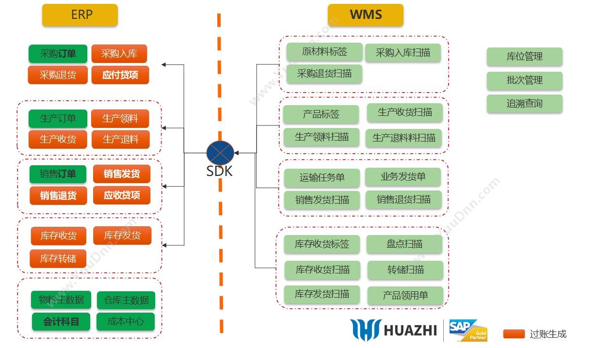 青岛中科华智信息 山东WMS条码系统服务商中科华智 仓储管理WMS