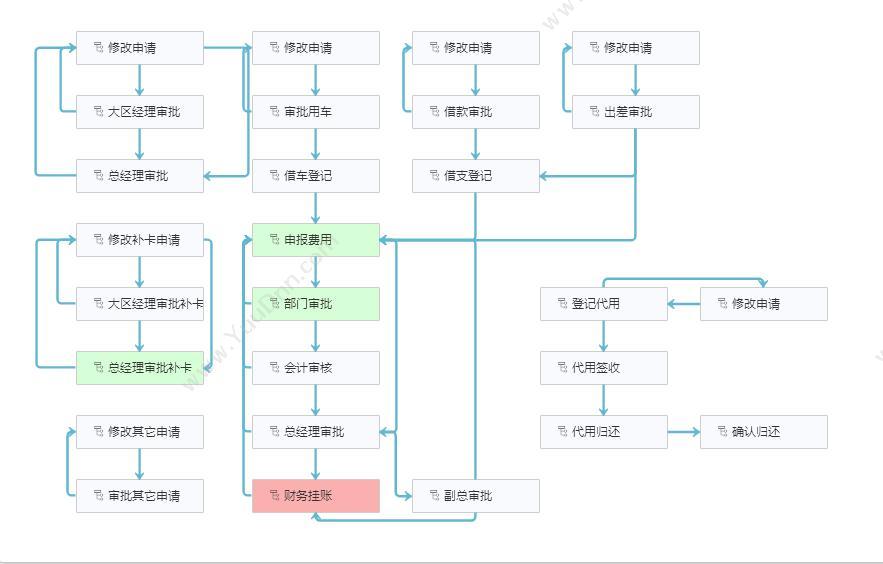 成都云路天行 申报审批管理软件 协同OA