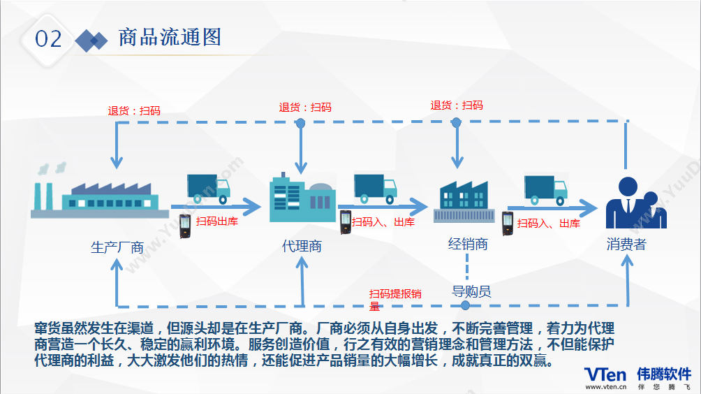 深圳市伟腾软件 移动智能终端扫码APP 条形码管理