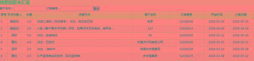 东莞哲霖信息 机械项目进度系统 项目管理