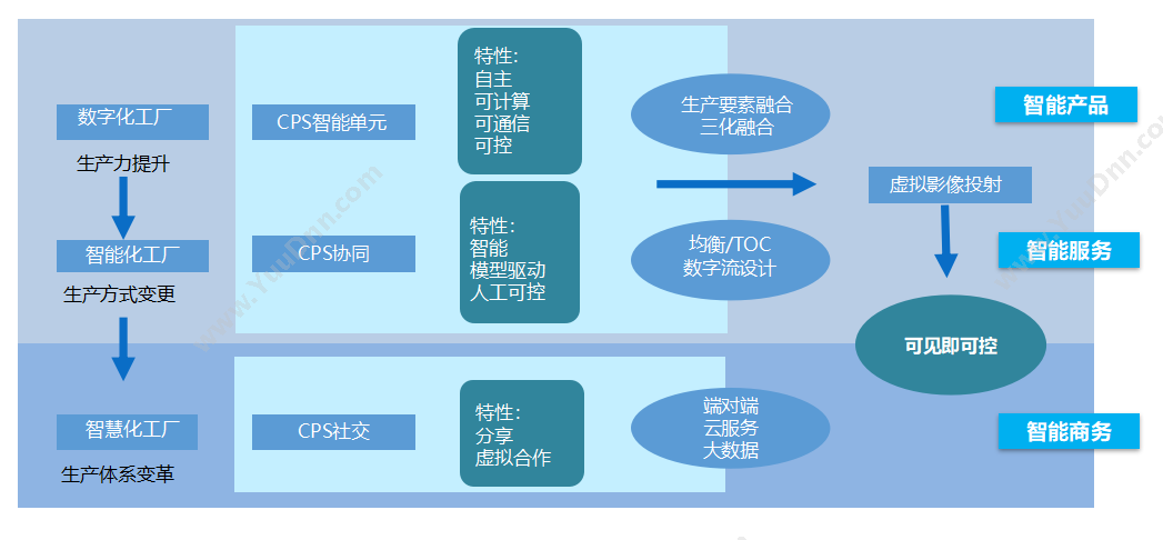 杭州匠兴科技 杭州匠兴科技案例：绍兴某化纤集团MDC系统 企业资源计划ERP