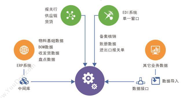 深圳市卓识软件 稽查分析关务管理系统 进出口管理