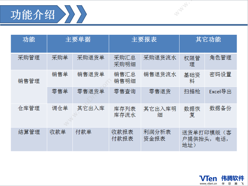 深圳市伟腾软件 在线进销存 进销存