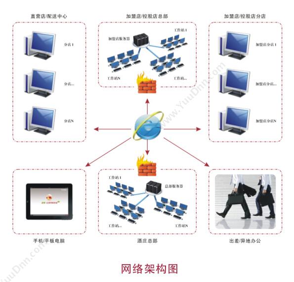 长沙澳博软件 澳博酒业erp管理系统 企业资源计划ERP