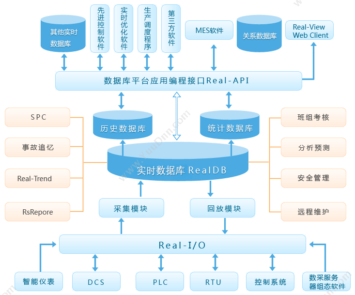 杭州匠兴科技 匠兴MDC系统软件 企业资源计划ERP