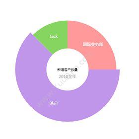 赛恩美科技（北京）CnCRM外贸客户管理系统在线版CRM