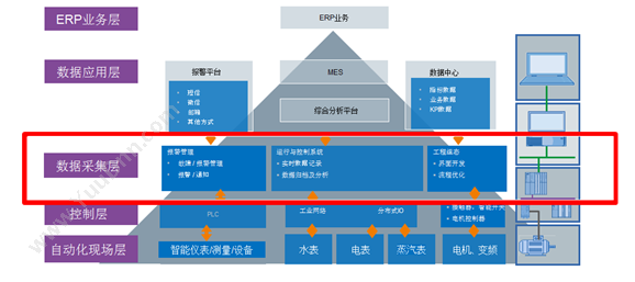 杭州匠兴科技 杭州匠兴科技案例：SCADA系统软件 生产数据采集