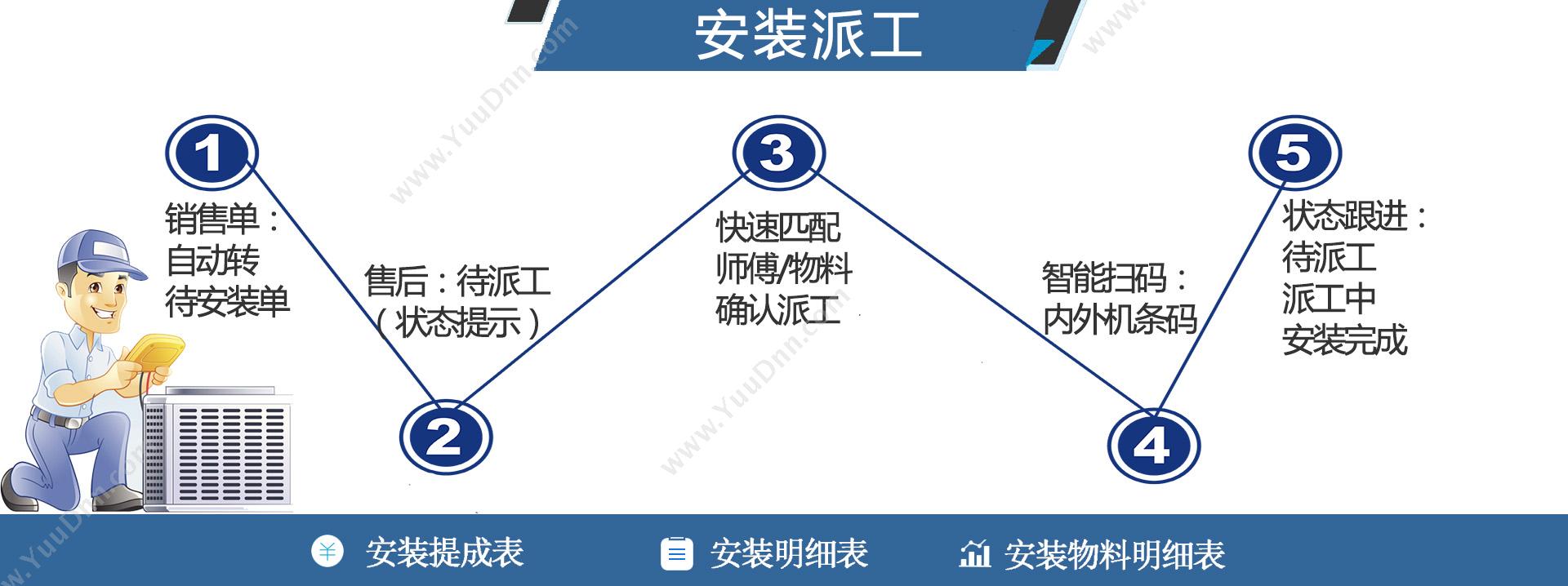 深圳市伟腾软件 电器批发分销管理软件 分销管理