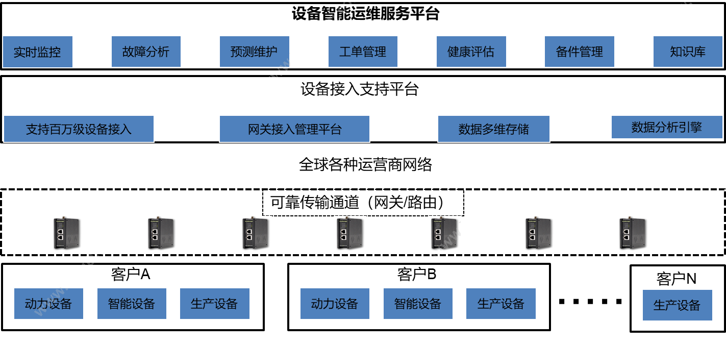 深圳市金钥匙软件 智慧金钥匙餐饮管理系统 酒店餐饮