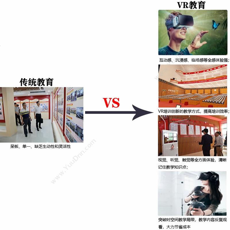 广州壹传诚信息 VR+党建 教育培训