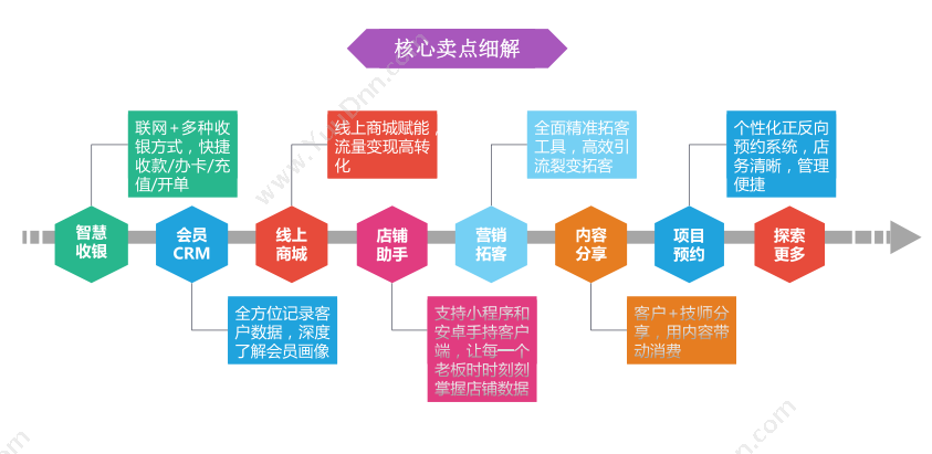 广东云关通 珠海云关通报关软件，更规范贴合报关流程 外贸管理