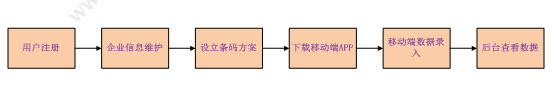 北京富达天翼 富达扫码王 条形码管理