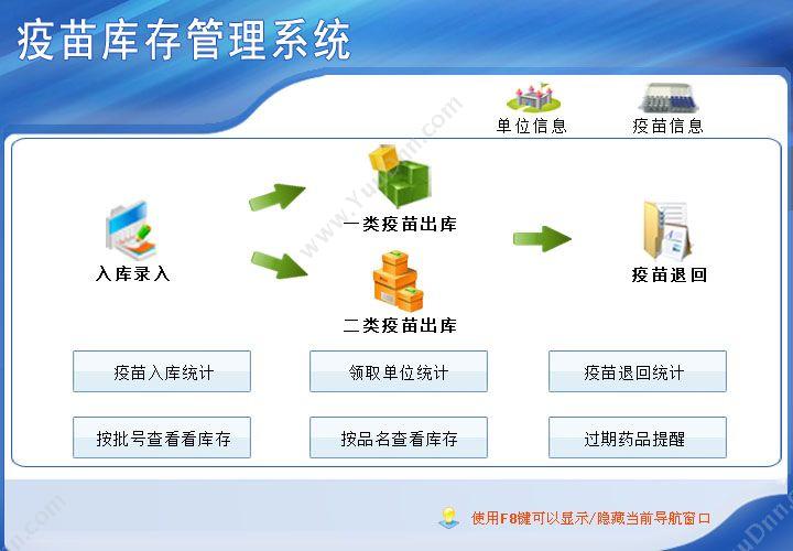 《疫苗库存管理系统》操作导航